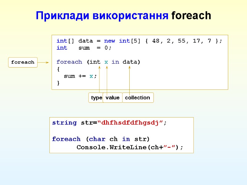 Приклади використання foreach  string str=“dhfhsdfdfhgsdj”;     foreach (char ch in